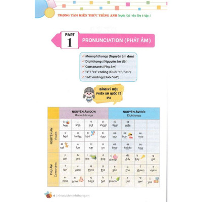 Sách - Trọng Tâm Kiến Thức Tiếng Anh Luyện Thi Vào Lớp 6 - Không Đáp Án - Tập 1 - Minh Thắng