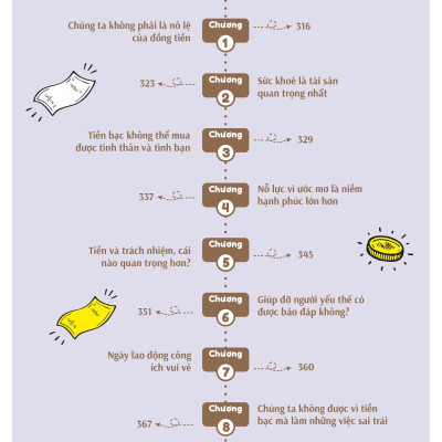 Sách - Bồi Dưỡng Kĩ Năng Tài Chính Cho Trẻ