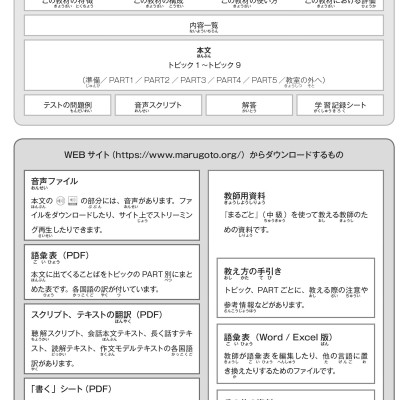 Sách - Marugoto - Ngôn Ngữ Và Văn Hóa Nhật Bản - Trung Cấp 1 - B1 (Tái Bản 2025)