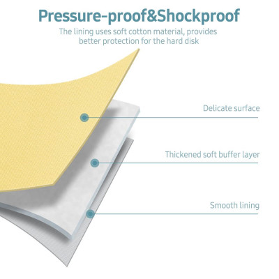 Túi lưu trữ kỹ thuật số cầm tay BUBM  2,5 inch bền chống va đập