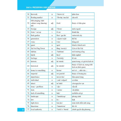 Sách - Global Success - Bài Tập Tiếng Anh Lớp 11 - Có Đáp Án - Tập 2 - Minh Thắng