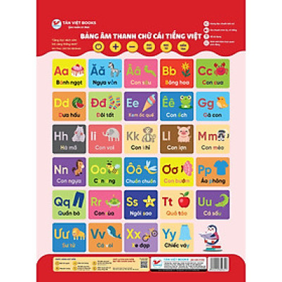 Bảng âm thanh chữ cái tiếng Việt