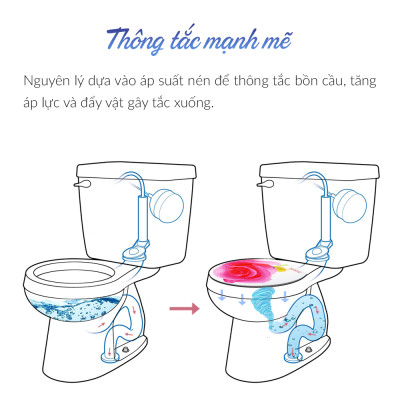 Nắp Thông tắc Bồn cầu kiêm tranh tường Thế hệ mới LEZAROSE dụng cụ thông tắc bồn cầu cực nhanh, sạch sẽ, dễ sử dụng, gọn gàng và an toàn tuyệt đối, dễ dàng sử dụng, bền đẹp và tiết kiệm tiền bạc.