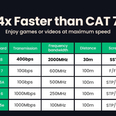 Cáp mạng Cat8 đúc sẵn bọc dù dài 20M Ugreen 30800 hàng chính hãng