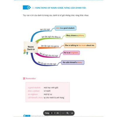 Sách - Ngữ Pháp Tiếng Anh Bằng Sơ Đồ Tư Duy + Tự Học 2000 Từ Vựng Tiếng Anh Theo Chủ Đề - Combo 2 Cuốn - MCBooks