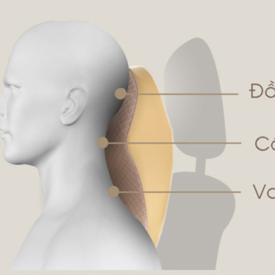 Gối tựa cổ cao su non trên ô tô bảo vệ cổ, lưng, cột sống khi lái xe -Gối tựa cổ cao su non trên ô tô bảo vệ cổ, lưng