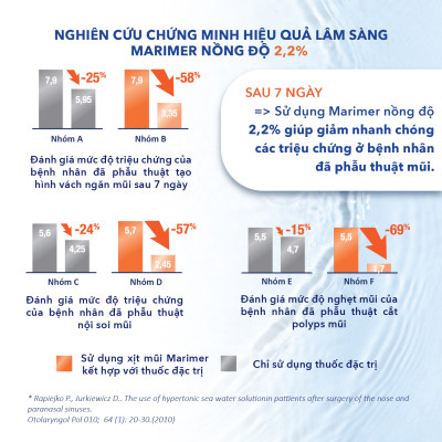 Combo 3 Chai Xịt Mũi Nước Biển Sâu Marimer - Vệ Sinh Hàng Ngày Dành Cho Trẻ Sơ Sinh
