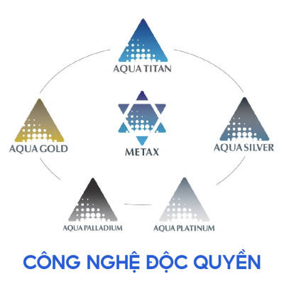 Đai bảo vệ xương chậu loại cứng Phiten supporter pelvis firm hard type AP248003/AP248004/P248005