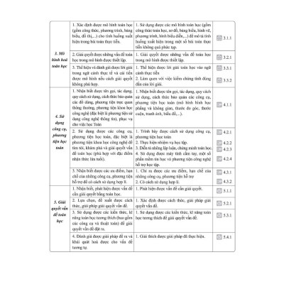 Sách - Phát Triển Năng Lực - Toán Học 6 tập 1 Classic