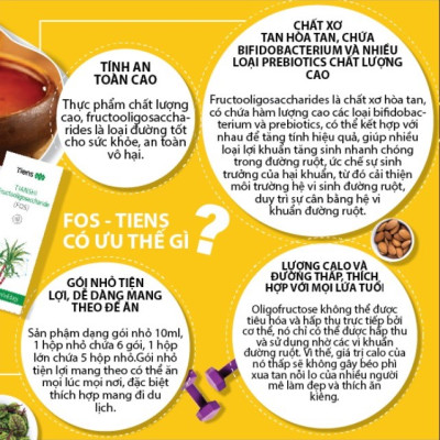 Siro fos Thiên Sư -Fructooligosaccharide (FOS)