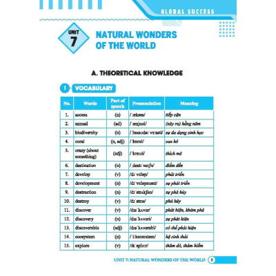 Sách - Global Success - Bài Tập Trắc Nghiệm Tiếng Anh Lớp 9 - Có Đáp Án - Tập 2 - Minh Thắng