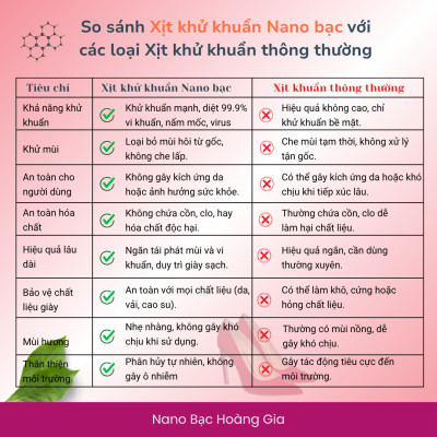 Xịt Khử Mùi Giày Công Sở Nữ Nano Bạc Hoàng Gia 100ml - Khử Khuẩn, Chống Hôi Chân Hiệu Quả