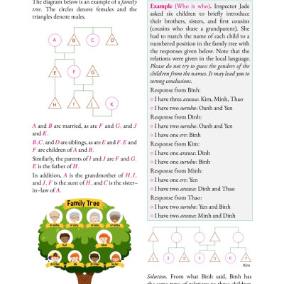 Tạp chí Pi, Hội Toán học Việt Nam số 1-2 tháng 2 năm 2023