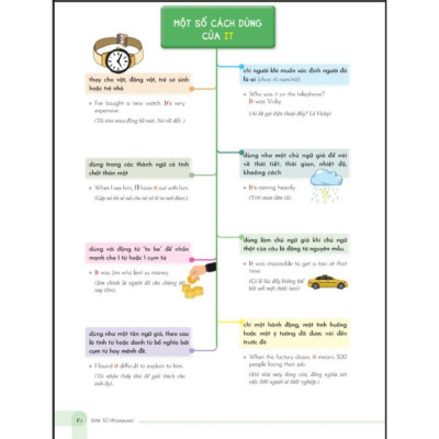 Sách - Giải Thích Ngữ Pháp Tiếng Anh Bằng Sơ Đồ Tư Duy - MCBooks