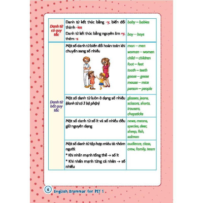 Sách - English Grammar For PET -Có Đáp Án - Tập 1 - Minh Thắng