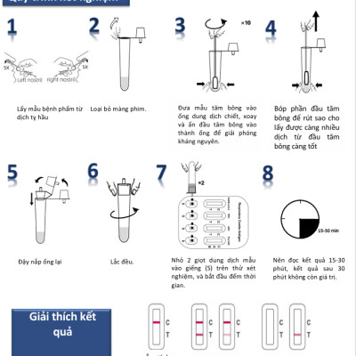 Bộ Test nhanh định tính kháng nguyên Genesign Test Respiratory Combo Covid,Cúm A/B,RSV,ADV 