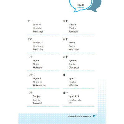 Sách - Tự Học Tiếng Nhật Cấp Tốc Trong 30 Ngày - Minh Thắng