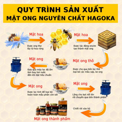 Mật ong nguyên chất hoa rừng loại 150g (chai nhựa)
