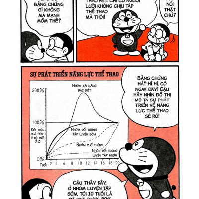 Doraemon Học Tập: Thể Dục Dụng Cụ (Tái Bản 2021)