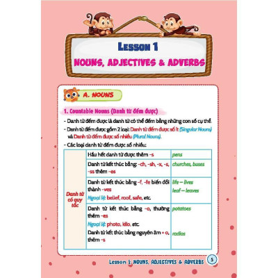 Sách - English Grammar For PET -Có Đáp Án - Tập 1 - Minh Thắng