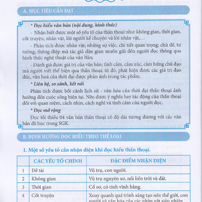 Sách - Ngữ văn 10 - Ngữ liệu đọc hiểu mở rộng