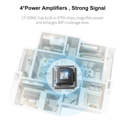 Thẻ mạng COMFAST 1900Mbps Gigabit 2.4G 5G, cổng USB3.0 khả năng truyền dữ liệu nhanh hơn