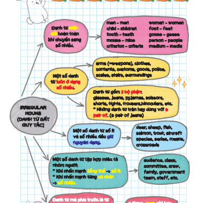 Take Note! Sổ Tay Ngữ Pháp Tiếng Anh - MT