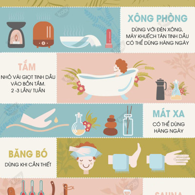 Tinh Dầu Ngọc Lan Tây Ylang Kobi Giúp Thư Giãn, Tạo Hứng Khởi (100ml)