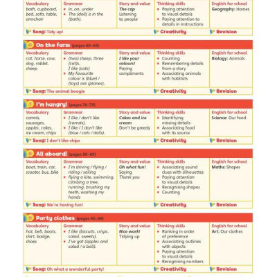 Super Minds Starter Student