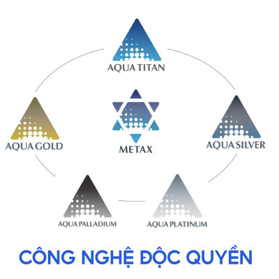 Đai cổ chân mềm Phiten Metax Supporter Ankle Soft Type Super Light AP241003/AP241004/AP241005