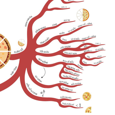 Sách - Đột Phá Tư Duy Toán 6 - Tập 2