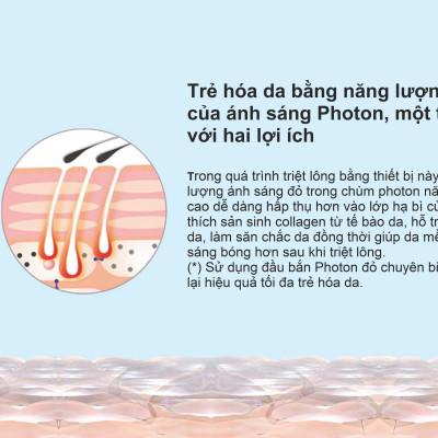 Máy triệt lông trẻ hoá da công nghệ IPL hiệu suất cao Super Photon NanoTime B62F