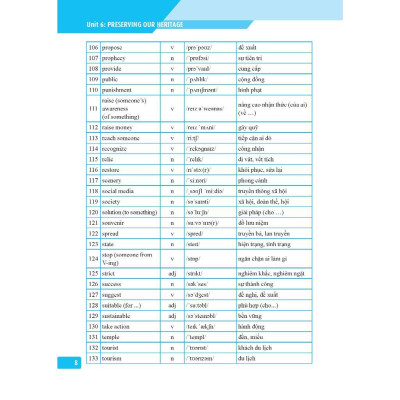 Sách - Global Success - Bài Tập Tiếng Anh Lớp 11 - Có Đáp Án - Tập 2 - Minh Thắng