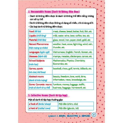 Sách - English Grammar For PET -Có Đáp Án - Tập 1 - Minh Thắng