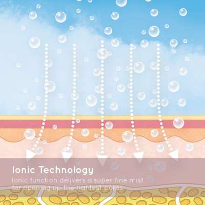 Máy xông hơi da mặt USA công nghệ siêu âm ION HoMedics FCS-100-EU nhập khẩu USA