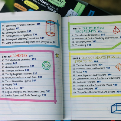 Sách Everything You Need To Ace Maths And Science Big Fat Notebooks ( Combo 2 Cuốn Sổ Tay Toán Học Và Sổ Tay Khoa Học Bản Tiếng Anh ) - Tổng Hợp Kiến Thức Toán Học Và Khoa Học Từ Lớp 4 Đến Lớp 9 - Á Châu Books, Bìa Cứng, In Màu