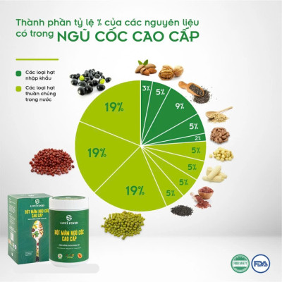 Bột Mầm Ngũ Cốc Cao Cấp Grainlife Lovifood 500g - Chống Táo Bón, Giảm Đường Huyết và Mỡ Máu, Tốt Cho Tim Mạch, Chống Lão Hóa, Đẹp Da, Cải Thiện Giấc Ngủ, Lợi Sữa Cho Mẹ Bầu và Sau Sinh - Người Tiểu Đường, Tim Mạch, Ăn Kiêng, Ăn Chay, Giảm Cân, Mẹ Bầu