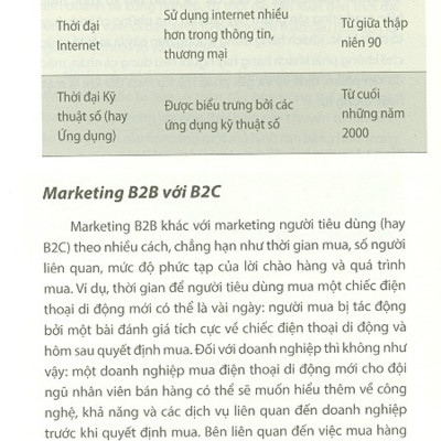 Marketing B2B Sáng Tạo