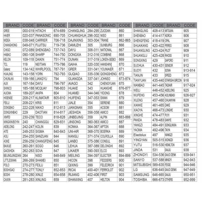 Điều khiển Remote tất cả máy lạnh hiện nay thay thế khi bị hư Remote cũ, nội địa Nhật loại tốt (Hàng Chính Hãng)