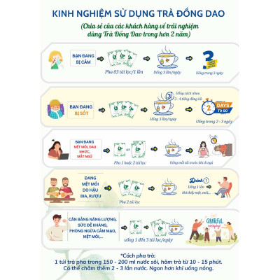 trà ăn ngon ngủ ngon Đồng Dao giúp hỗ trợ cơ thể được cân bằng để lấy lại giấc ngủ ngon, ăn uống ngon miệng,sức khỏe tốt,túi gồm 33 gói bao bì sạch đẹp