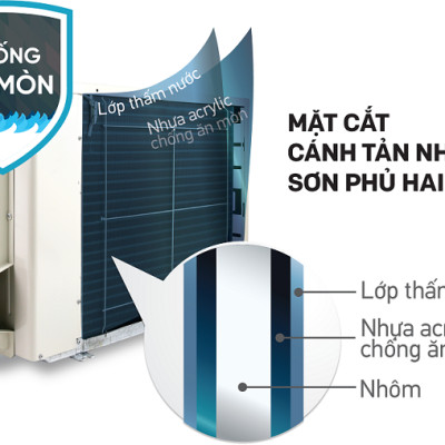 Hệ Thống Máy lạnh Multi S Daikin Inverter 2.0HP + 02 Dàn lạnh 1.0HP MKC50RVMV/CTKC25RVMV+CTKC25RVMV - Hàng Chính Hãng- Chỉ giao tại HCM