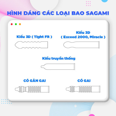 Combo 2 Hộp Sagami Xtreme Type E Green Hộp 10