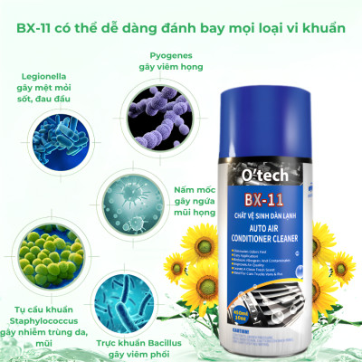 Vệ Sinh Điều Hòa và Dàn Lạnh Ô Tô O
