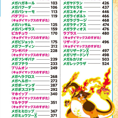 898 ぴきせいぞろい! ポケモン大図鑑 (下) - Pokemon 898